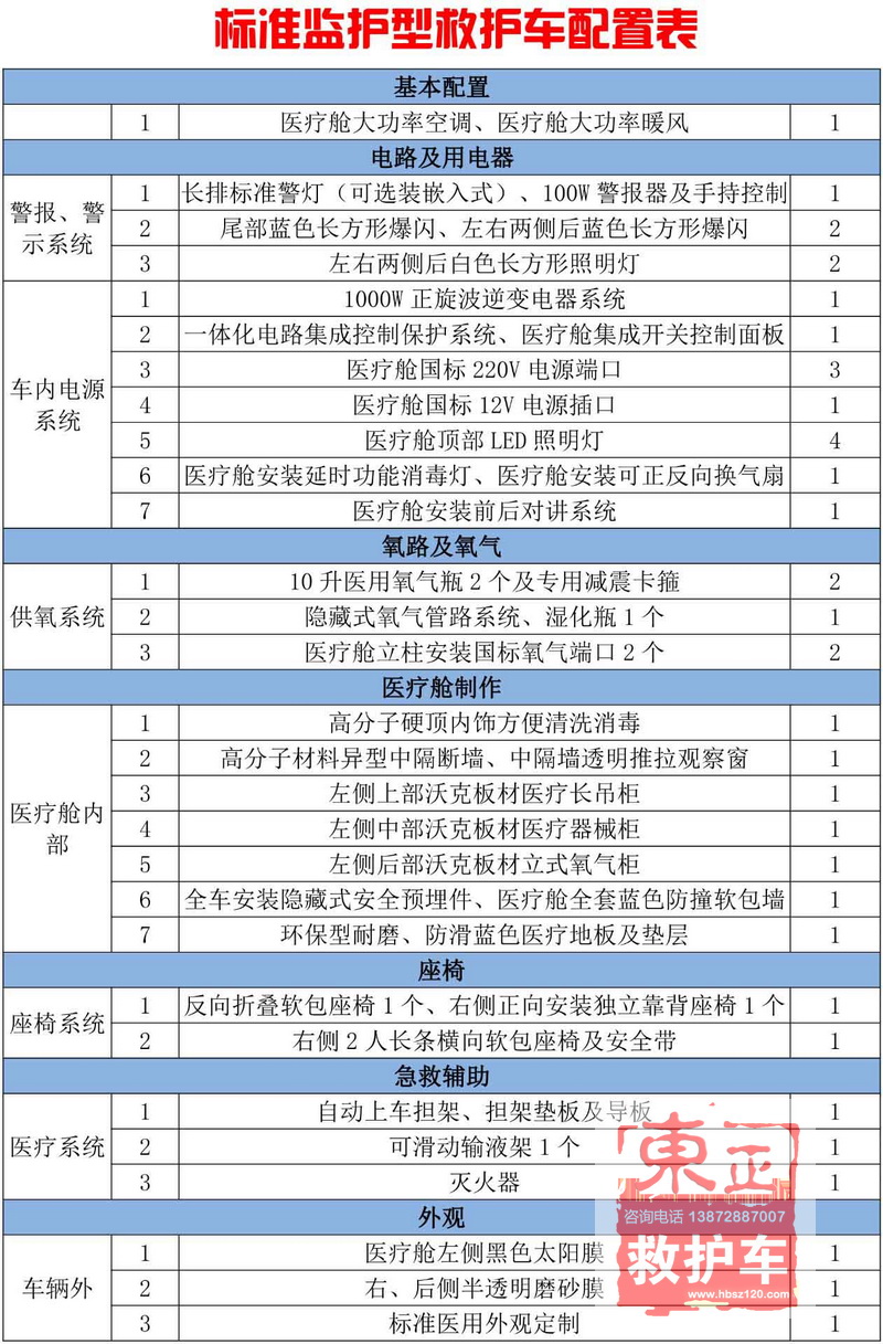 標準監護型救護車配置表 了解更多配置請電話 13782887007